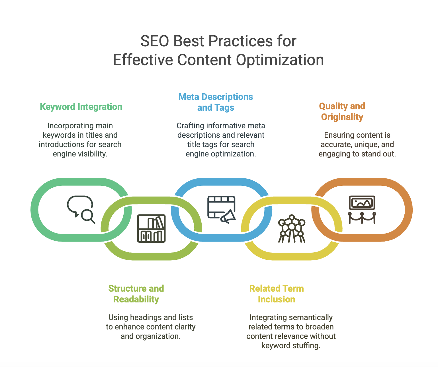 SEO best practices for content