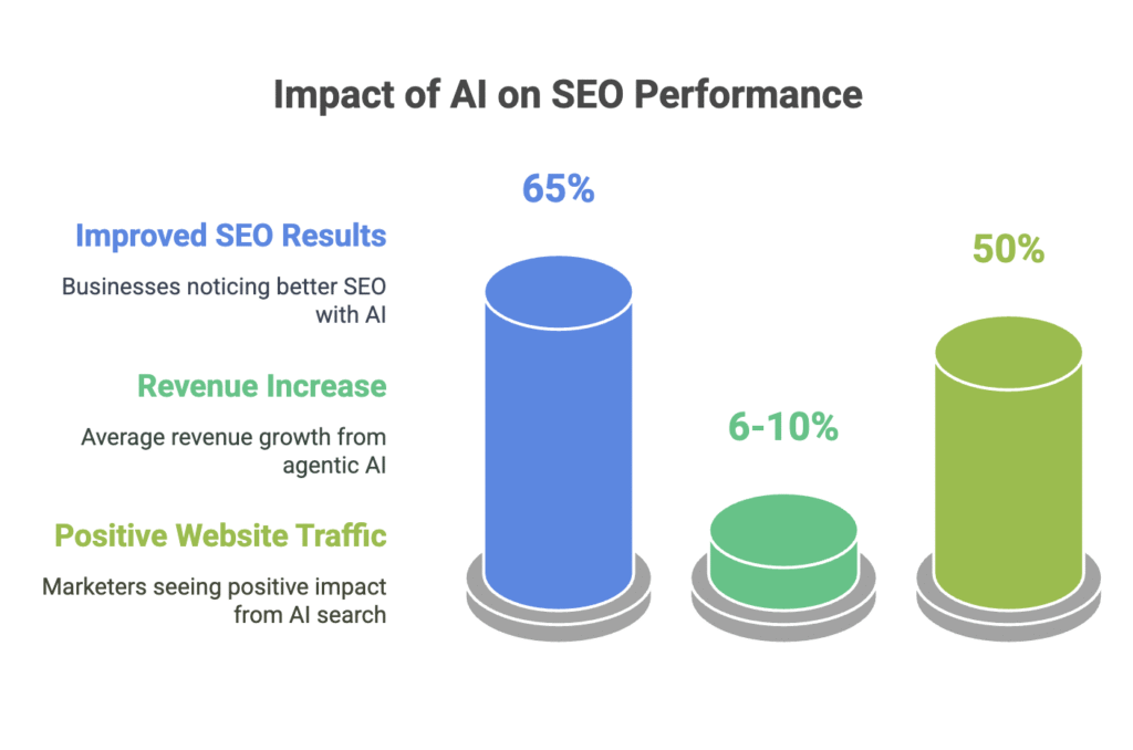 seo ai agent