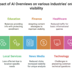 google ai overview