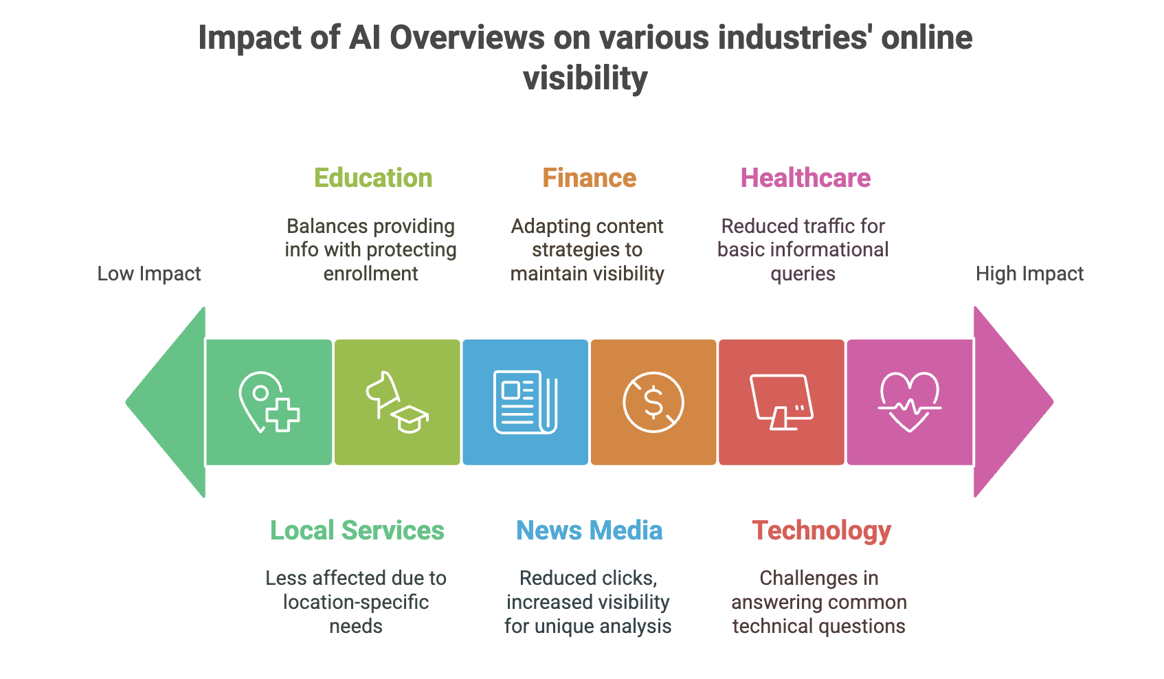 google ai overview