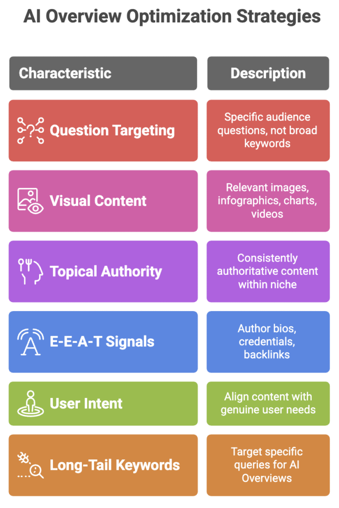 optimize for AI overviews