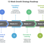 startup growth strategy