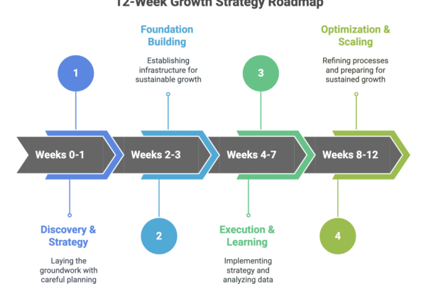 startup growth strategy