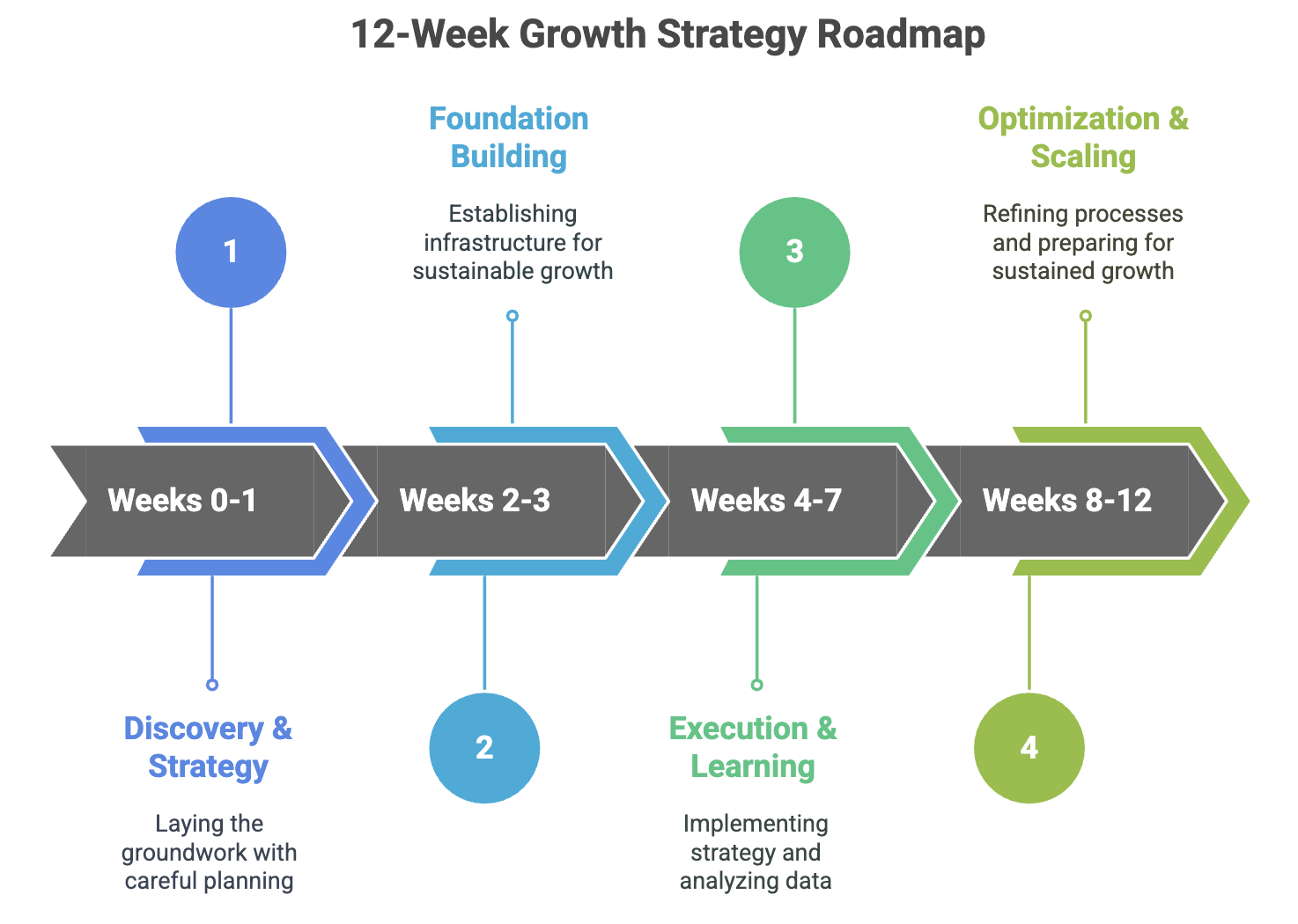 startup growth strategy