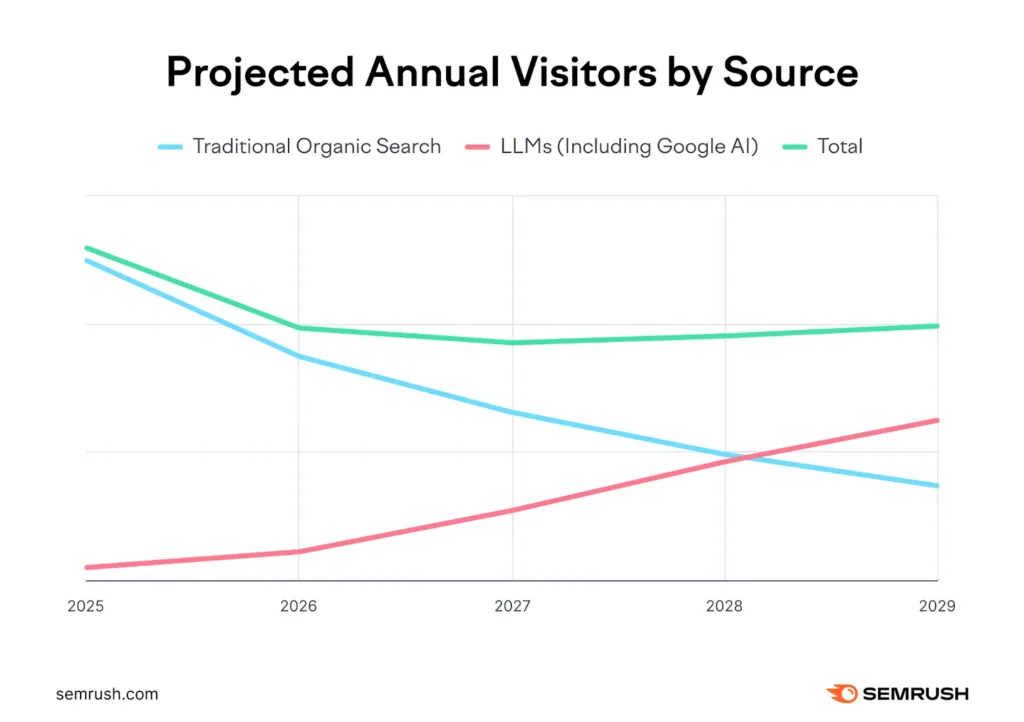 AIO vs SEO