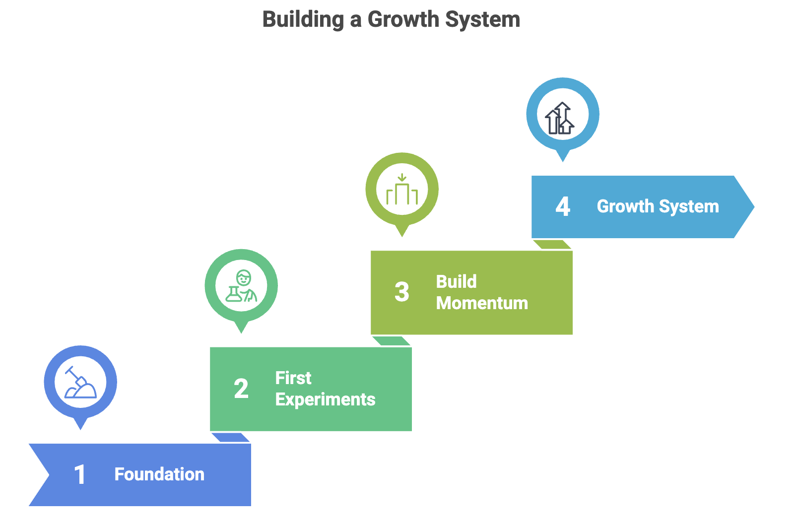 what is growth marketing