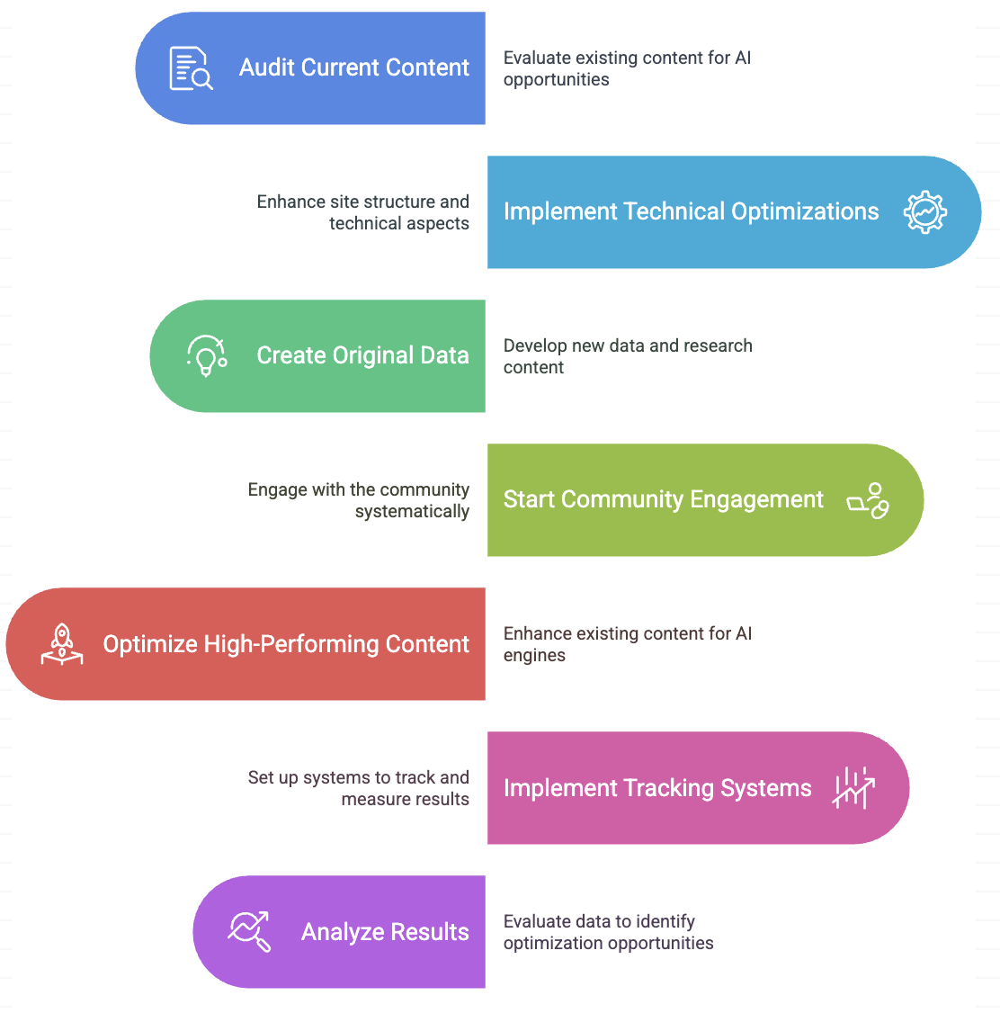 AI search optimization strategy