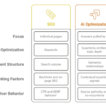 difference between AIO and SEO