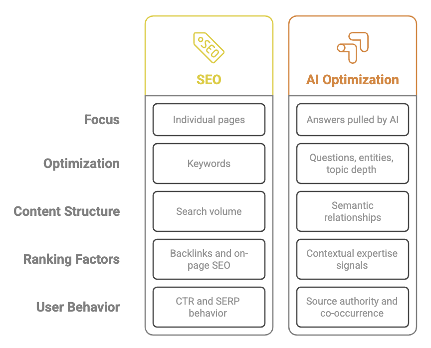GEO vs SEO