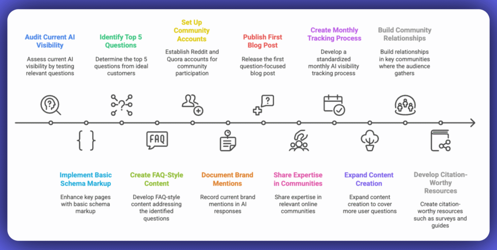 seo vs geo