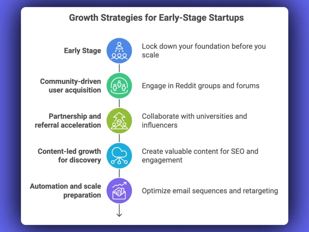 growth hacking strategies
