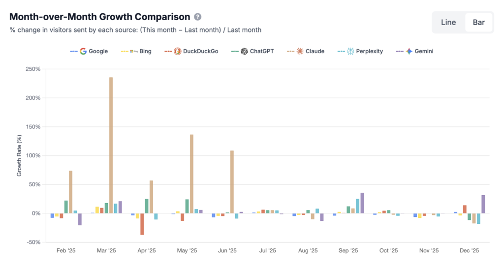 geo (generative engine optimization) traffic from llms
