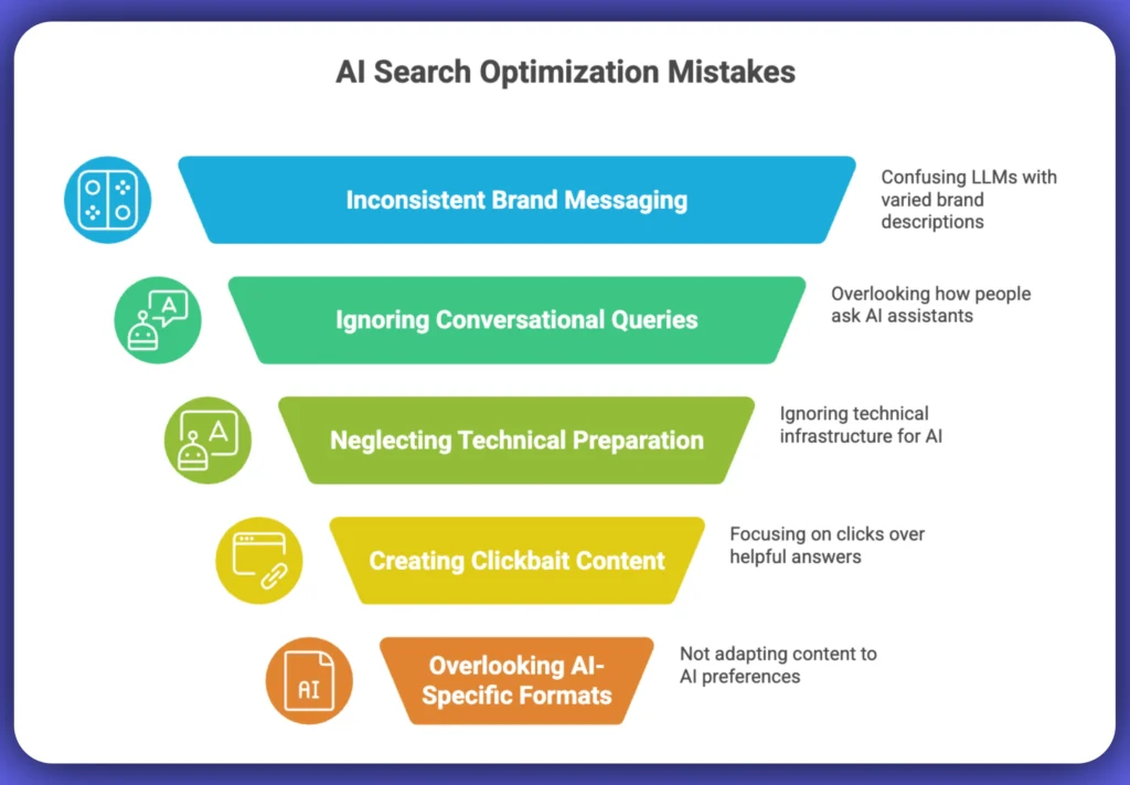 AI search optimization mistakes