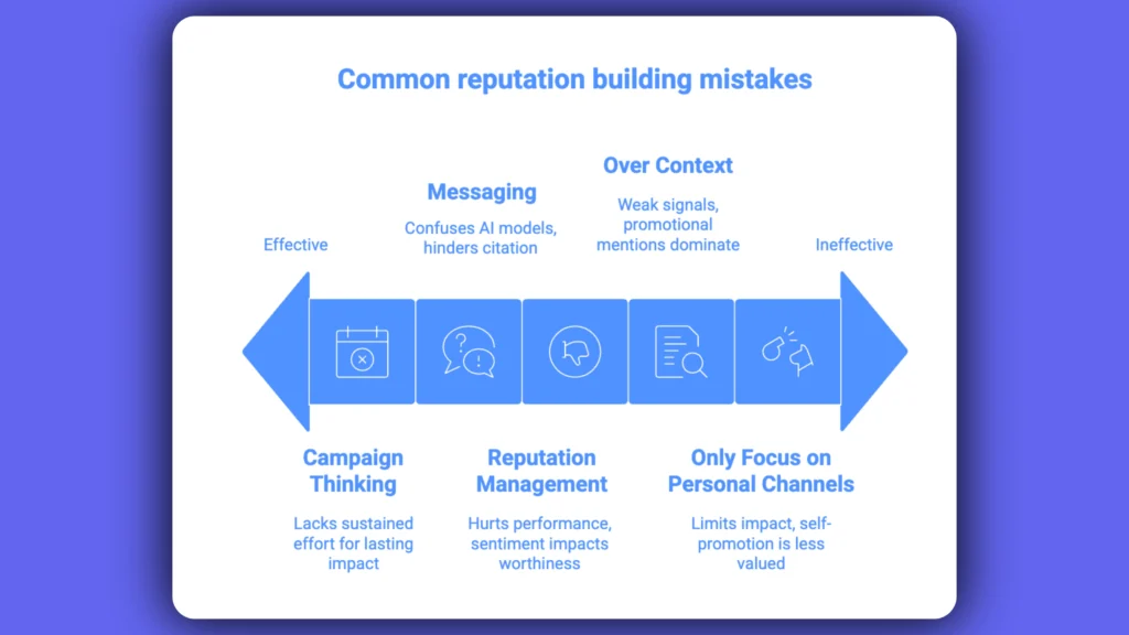 brand mentions