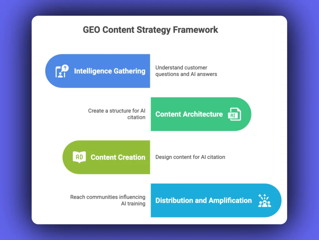 geo content strategy