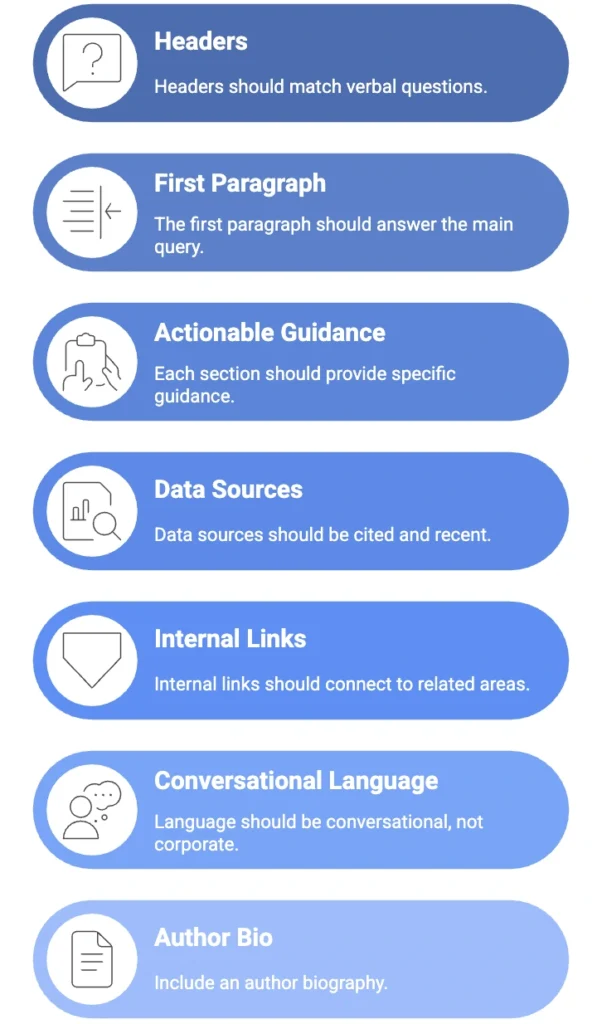 geo onsite checklist