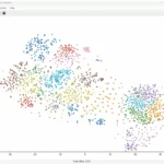 topic clusters