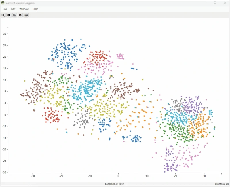 topic clusters