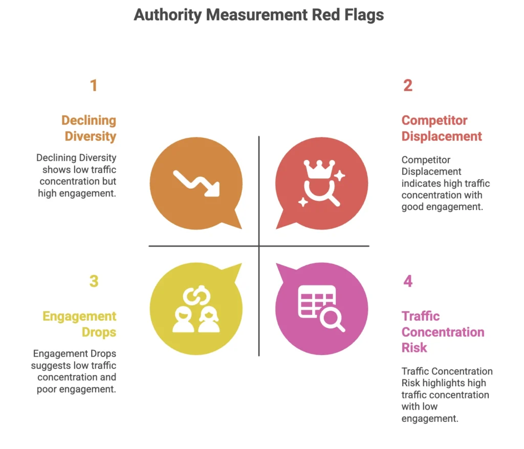 measuring content topical authority