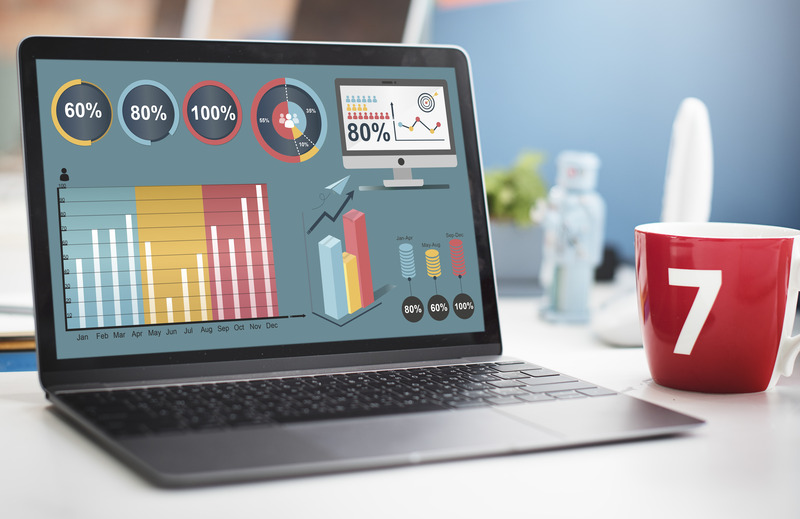 content roi
