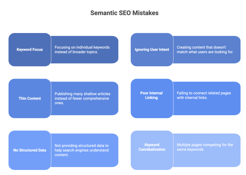 Semantic SEO