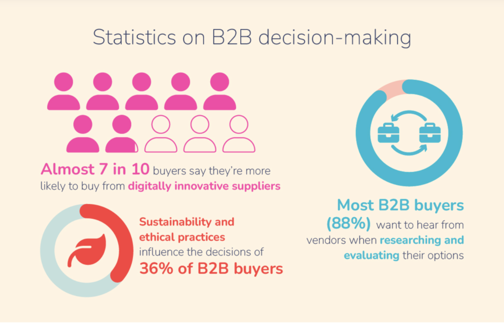 b2b saas growth hack