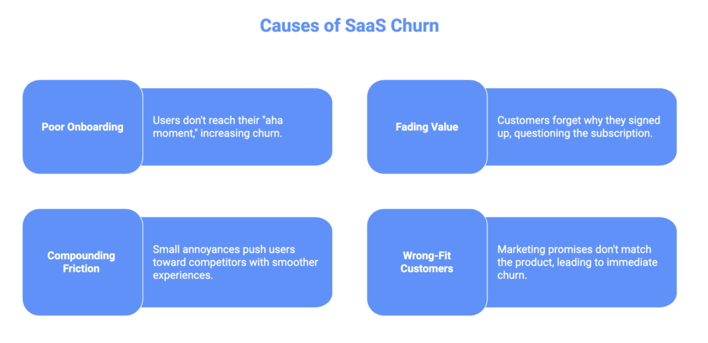 enterprise saas churn rate