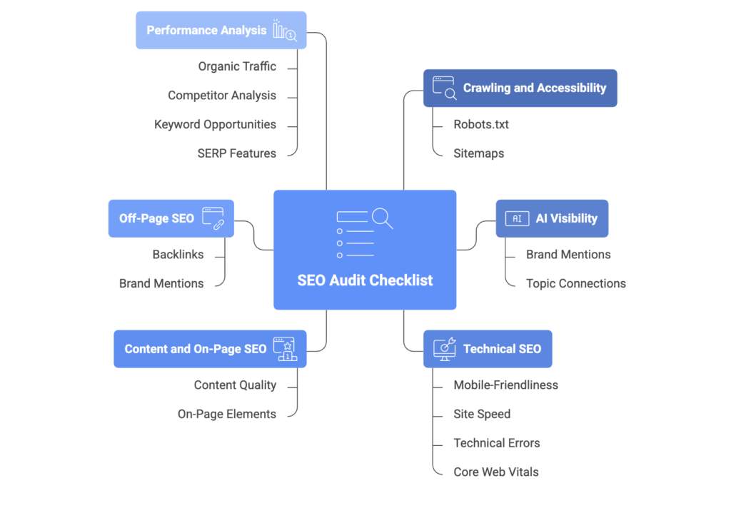 seo audit checklist